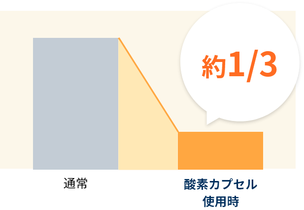 リラックス効果の比較図