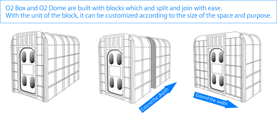O2 Box and O2 Dome are built with blocks which and split and join with ease.With the unit of the block, it can be customized according to the size of the space and purpose.

